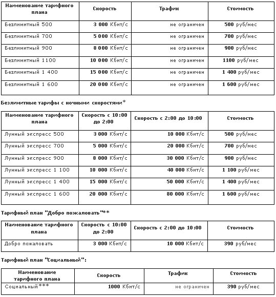 Тарифы ТТК Ухта